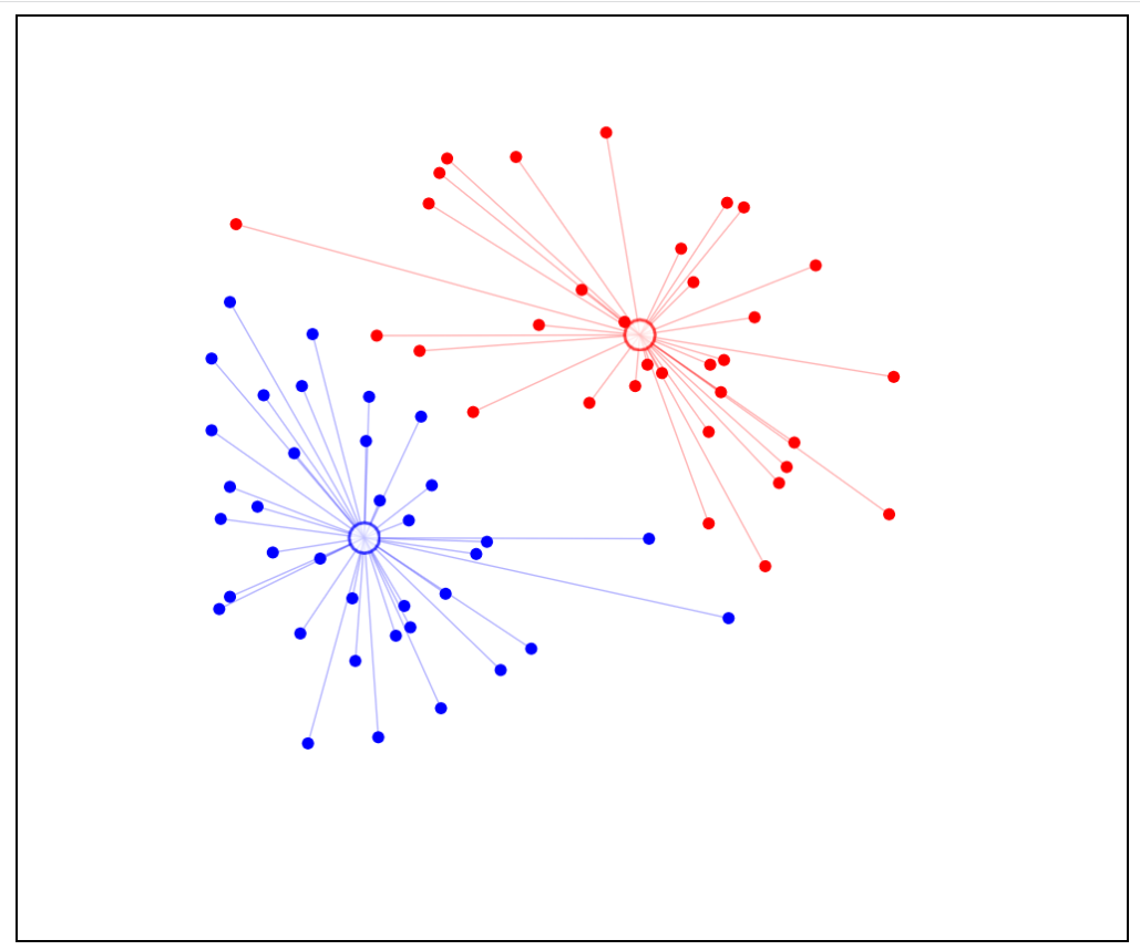 Clustering | Machine Learning Algorithm
